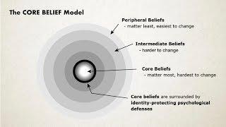 Belief, Identity and Resistance