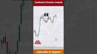 Candlestick Diversion Analysis, Nifty Chart Analysis, Diversion Chart strategy, Candlestick Analysis