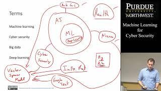 Machine Learning for Cyber Security: Course Introduction
