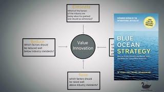 BLUE OCEAN STRATEGY | HOW TO MAKE THE COMPETITION IRRELEVANT