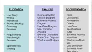 Agile Business Analysis