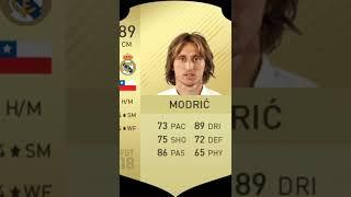 modric fifa 14-22 evolution