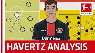 Kai Havertz Tactical Profile - Powered By Tifo Football