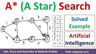 A* Search | A Star Search algorithm Solved Example in Artificial Intelligence by Magesh Huddar