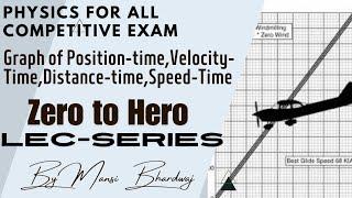 Graph Relations Of Position-Time, Velocity-Time, Distance-Time, Speed-Time||Lec-06||For All Exams ||