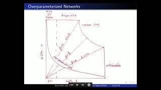 Boris Hanin - NTK in ReLU Nets with Finite Depth and Width