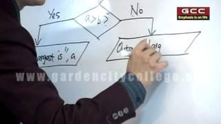 Concepts of Algorithm, Flow Chart & C Programming