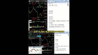 關稅戰 又來了 如何面對交易 用賠錢的心態面對當沖交易  5