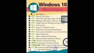 WINDOWS 10 Shortcuts Key  | The Computer Knowledge 