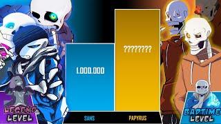 Sans VS Swap!Papyrus Power Levels