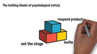 Psychological Safety in Concept Screening