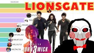 Best Lionsgate Movies All Time 2004-2021