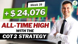 COT Report Analysis. Week 39.Heating Oil, Wheat, Coffee, Live Cattle.