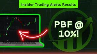 Realize Profit Potential: Insider Alerts Confirm Documented Gains