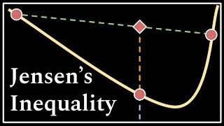 Jensen's Inequality : Data Science Basics