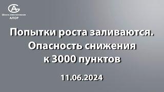 Попытки роста заливаются. Опасность снижения к 3000 пунктов