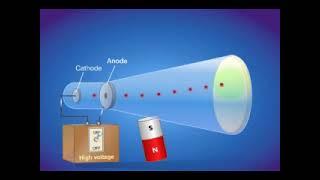 J.J. Thomson's Cathode Ray Tube Experiment | Atomic Theory