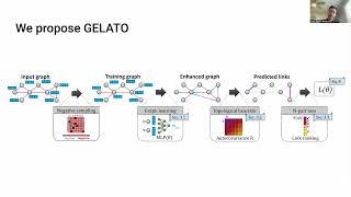 KDD 2025 - Attribute-Enhanced Similarity Ranking for Sparse Link Prediction