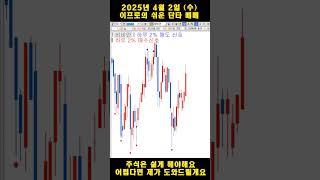 #단타 는 이렇게 쉽게 하는겁니다
