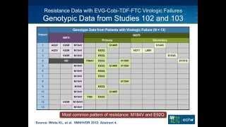 Resistance to Integrase Strand Transfer Inhibitors