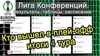 Футбол. Лига Конференций 2021/2022. 4-й тур. Результаты, таблицы, расписание.