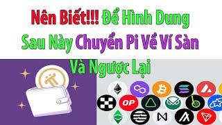 Nên Biết!!! Để Sau Này Mainnet Hình Dung Được Chuyển Pi Về Ví Sàn Và Ngược Lại Nếu Muốn.