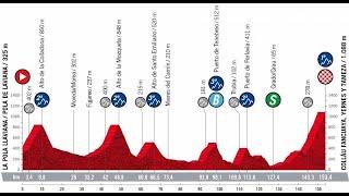 Vuelta a España 2022 8a tappa La Pola Llaviana-Colláu Fancuaya (153 km) - commenti