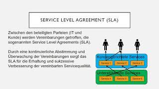 Service Level Agreement (SLA)