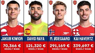 Arsenal FC Player's Salary 2024/25 | Weekly Wage | FootWorld 2.0