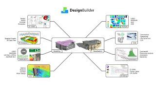 DesignBuilder Software Overview (IP Units)