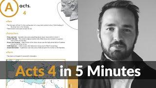 Acts 4 in 5 Minutes - 2BeLikeChrist