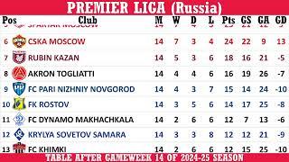 Premier Liga (Russia) Table - End of Matchday 14 of 2024-25 season