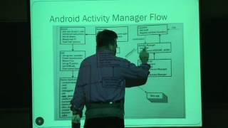 Android Operating System