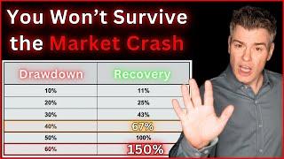 Avoid Investment Disaster: Importance of Risk Management