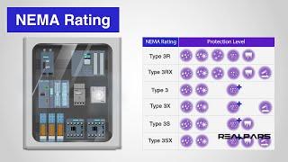 NEMA Ratings - The Complete Step-by-Step Guide for Beginners