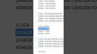 Колко живот остава на SSD-то ни? #androvlog #ssd #хардуер #съвети #компютър #компютри #ссд