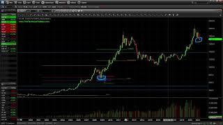 Gold and Silver Technical Analysis & Upcoming Trends w/ Chris Vermeulen