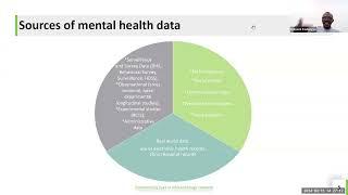 Sources of mental health data