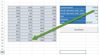 Excel på norsk: Finne nærmeste tallverdi i et område