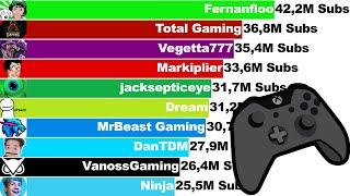 Most Subscribed Gaming YouTube Channels (+Future) [2012-2022]