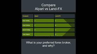 Compare Alpari vs Land-FX - Which is better? Which broker to choose?