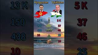 Kyrgyzstan vs Tajikistan#kyrgyzstan #tajikistan #military #mapping #mapedit #vs #war