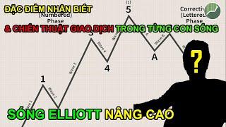 PTKT nâng cao P3 | Elliott nâng cao | Đặc điểm và chiến thuật trade trong mỗi con sóng