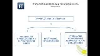 Разработка, создание франшизы