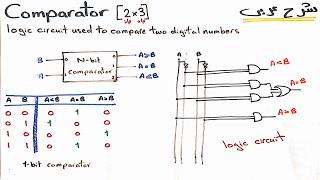 Digital Comparator | شرح عربي في 9 دقائق