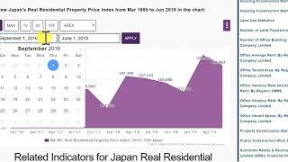 돈되는 부동산 정보 세계 각국의 주택가격지수 확인