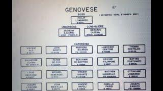 Genovese Crime Family Bosses Timeline (1909-Present) #mafia #organizedcrime #genovesecrimefamily