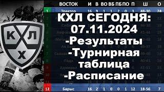 КХЛ 2024 результаты матчей 07 11 2024, КХЛ турнирная таблица регулярного чемпионата, КХЛ результаты,