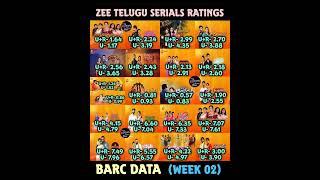 Zee telugu serials TRP ratings