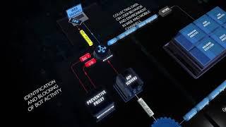 Group-IB Fraud Hunting Platform architecture